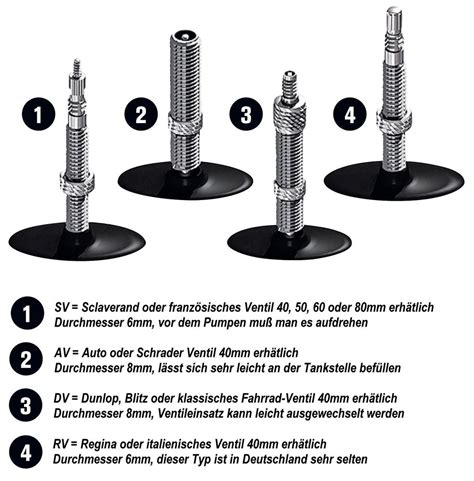 Schwalbe 17 SV 28 47 622 635 ZEG Radsport Bieg Lörrach