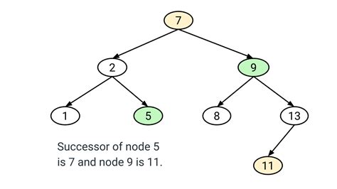 Binary Search Tree