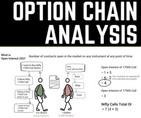 How To Use Nseindia Option Chain Analysis For Intraday Trading A