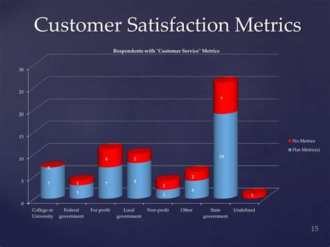 Ppt Performance Measures For Internal Audit Powerpoint Presentation Free Download Id 1840289