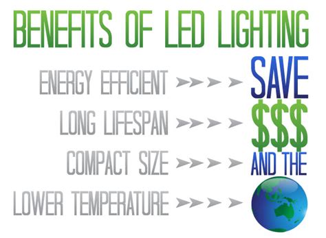 Top Benefits Of LED Lighting Novel Energy Blog