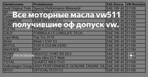 Все моторные масла vw511 получившие оф допуск vw. | Stas N (Skoda) | Дзен