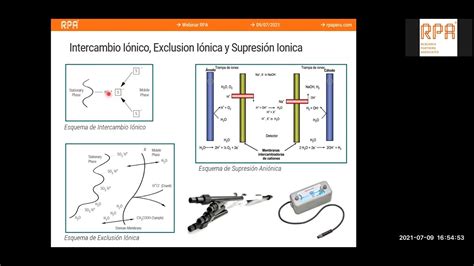 Webinar Cromatografía iónica en la Industria Farmacéutica y