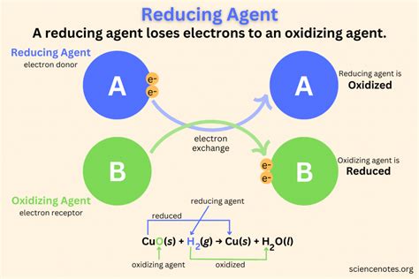 Reducing Agent (Reductant) Definition and Examples