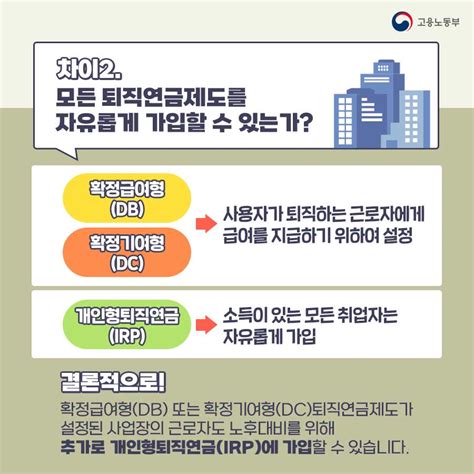 퇴직연금 Dc형 장단점 요약해서 정리 Db형 Irp 비교