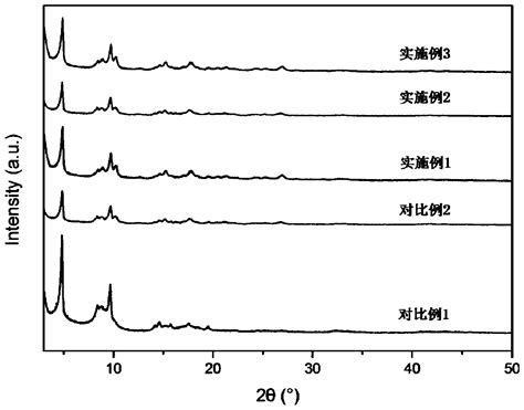 Aluminum Based Mofs Chitosan Composite Microsphere And Preparation