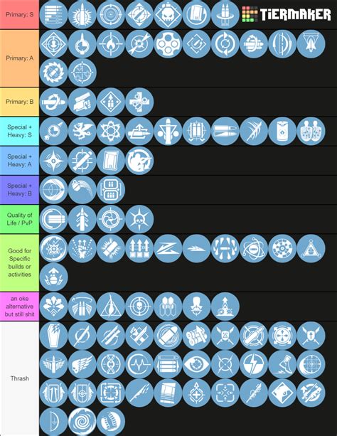 Destiny 2 Weapon Perks Tier List (Community Rankings) - TierMaker