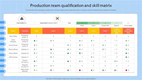 Production Team Qualification And Skill Matrix