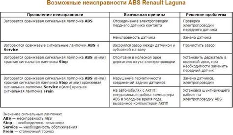Загорелся "abs": диагностика неисправности тормозной системы