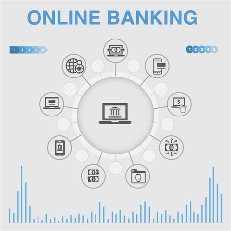 Premium Vector Online Banking Infographic With Icons Contains Such