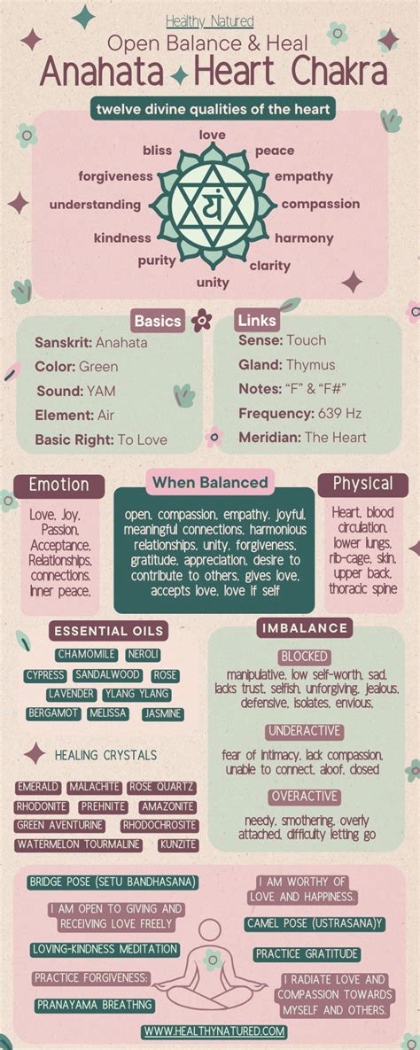 Open Your Heart Chakra: Everything You Need To Balance The Heart