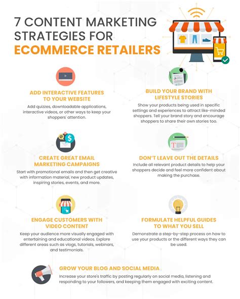 Content Marketing Strategy For ECommerce Retailers 7 Easy Tips