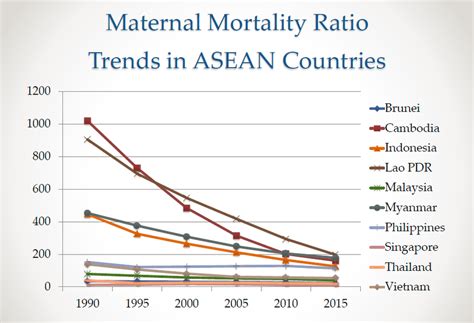 Sexual Health In East Asia It S A Matter Of Life And Death World Economic Forum