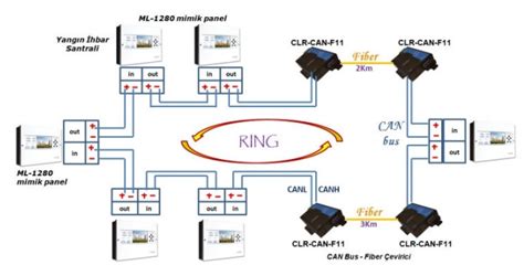 Canbus Fiber Optik Evirici Singlemode Sc Duplex Clr Can F