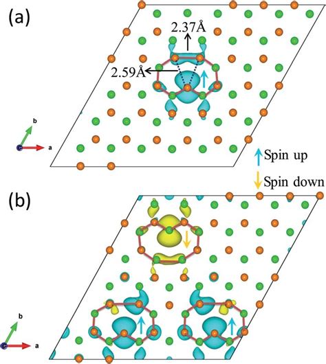 Theory Simulations Of Local Magnetic Moments In Graphene With