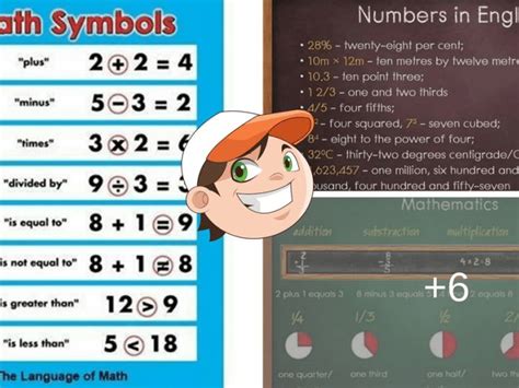 Math symbols in English – ESL Buzz Thirty Two, Esl, Four Square, Mathematics, Seventh, The ...