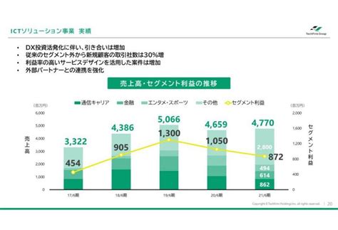 スピーディで柔軟な対応に満足！ 高品質なデザインとリソース不足解消が同時に実現 テックファームホールディングス株式会社 お客様の声