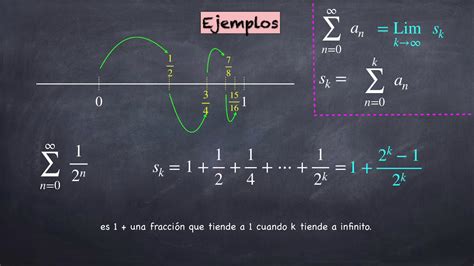 Sucesiones Y Series Paso A Paso 4 Dos Criterios De Convergencia De