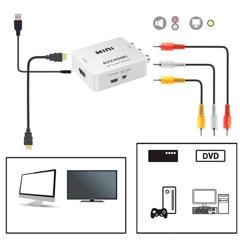 Adapter Konwerter Obrazu Sygna U Z Av X Rca Chinch Na Hdmi