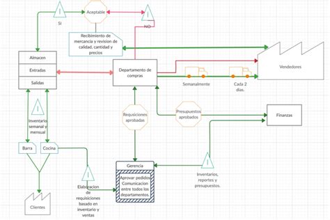 Diagrama De Flujo En 2021 Diagrama De Flujo Diagrama De Actividades