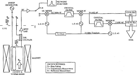 figure   review  dark matter axion experiments semantic scholar