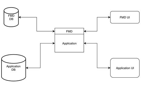 Developing — Flask-MonitoringDashboard 3.2.2 documentation