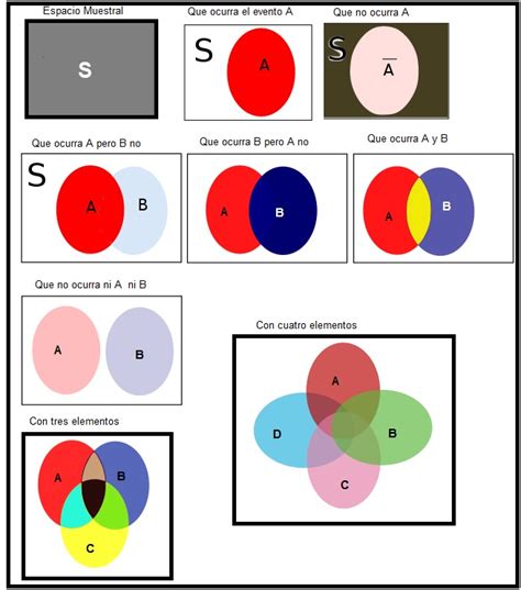 Probabilidad Y Estadistica Diagrama De Venn Pin De Ayl N Ab