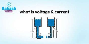voltage  current