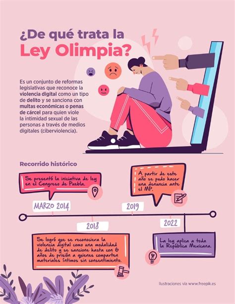 Ley Olimpia Vinculan A Proceso A Hombre Por Compartir Contenido Ntimo