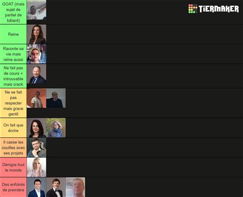 Profs IAE Tier List Community Rankings TierMaker