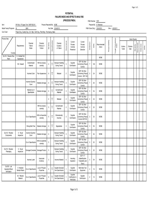 Fillable Online Autodcp Fmea Form F Aiag Th Edition Fmea Form