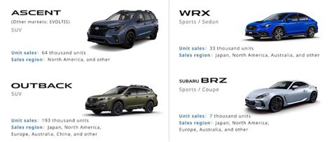 Top 12 Japanese Car Brands [As of 2025] - RankRed