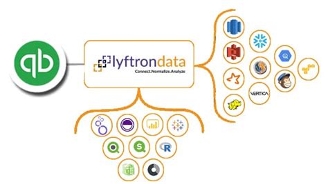 Quickbook Integration Lyftrondata