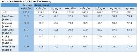 The Geopolitical Risk Premium Is Back In Oil Markets Oilprice