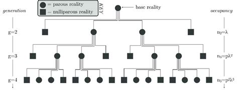 An Illustrative Depiction Of A Hypothetical Hierarchical Framework Of