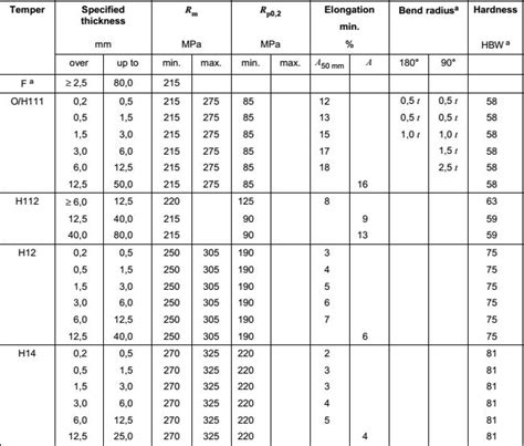 5154 Marine Grade Aluminum Plate Sheet