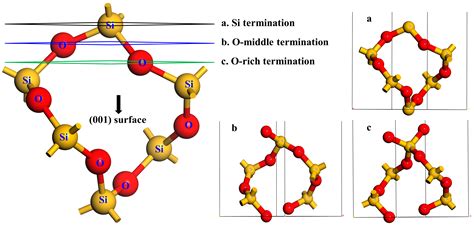 Quartz Crystal Molecular Structure