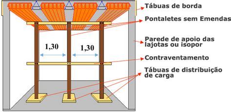 Manual T Cnico De Lajes Lajes Martins Lajes Martins