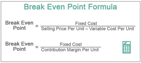 How To Write A Financial Analysis Report In Steps