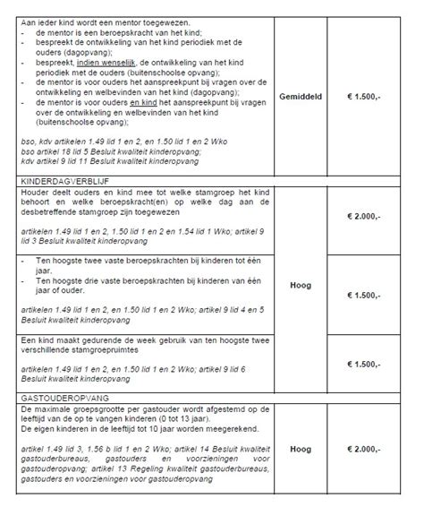 Beleidsregels Handhaving Wet Kinderopvang Gemeente Landgraaf