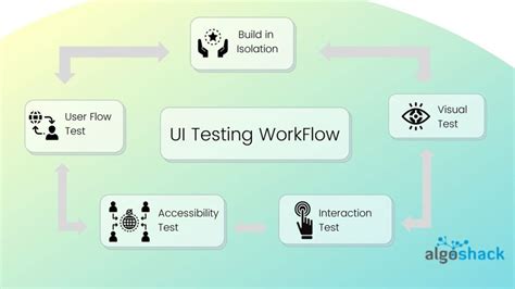 What Is Ui Automation Testing Design Talk