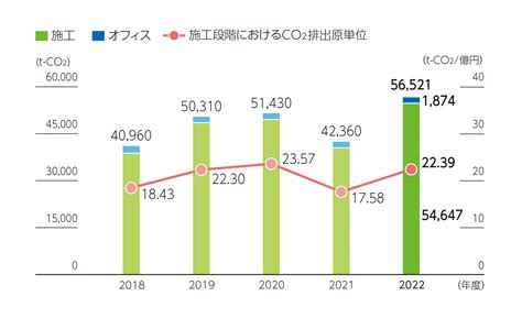 環境 環境に配慮した設計・施工 環境配慮施工 Esgsdgsについて サステナビリティ 奥村組