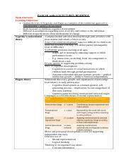 241 Exam Notes Docx Psych 241 Weeks 4 6 LECTURES READINGS Week 4