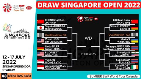 Drawing Singapore Open 2022 12 17 July YouTube