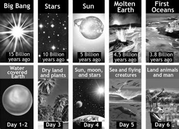 problems   interpretations earth days  creation