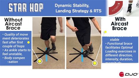 Improving Ankle Rehab Exercise With A60 For Rts Wobble Board And Star