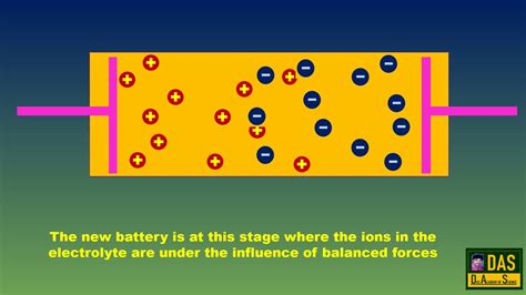 How Does A Battery Work Step By Step At Angela Rollins Blog