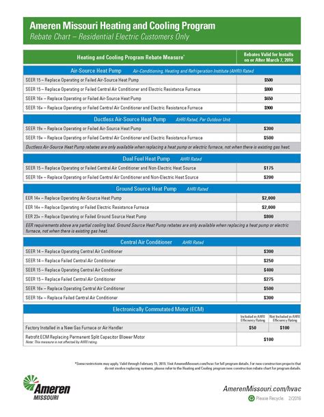 Ameren_HVAC_Program Customer Eligibility Info_2016_Rebates_v6_PRINT ...