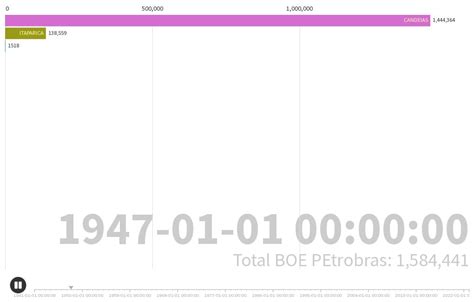 Teste Planilha De Campos Planilha Denis Flourish