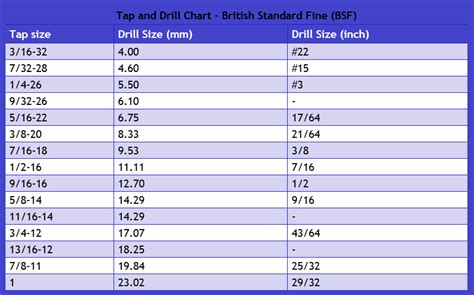 1 4 Bsp Tap Drill Size Chart Best Picture Of Chart Anyimage Org